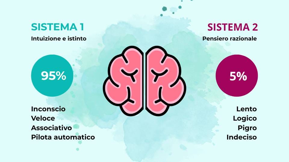 Sistema 1 e sistema 2