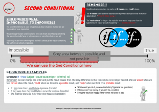 Conditionals Can Be Fun! Second Conditional Explained!