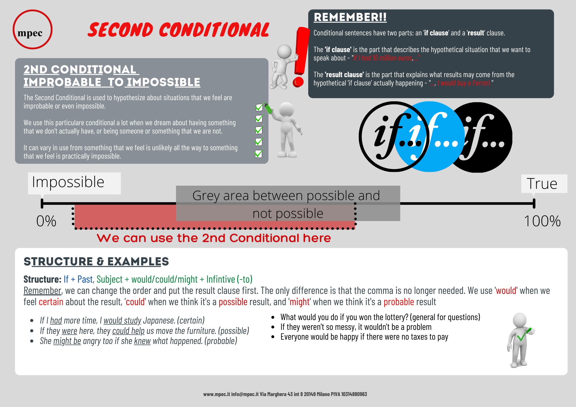 Al momento stai visualizzando Conditionals Can Be Fun! Third Conditional Explained with Video and Self Study Exercises