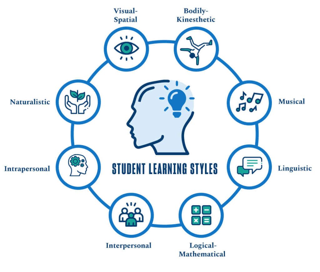 knowledge of different learning styles is essential for teachers