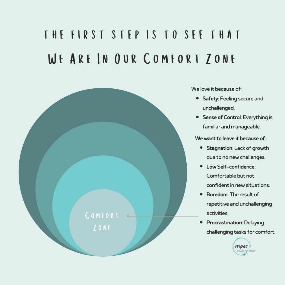 Comfort Zone In English