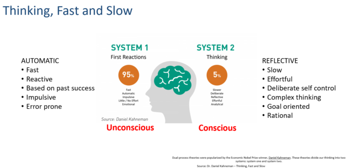 Daniel-Kahneman-Thinking-Fast-and-Slow.png